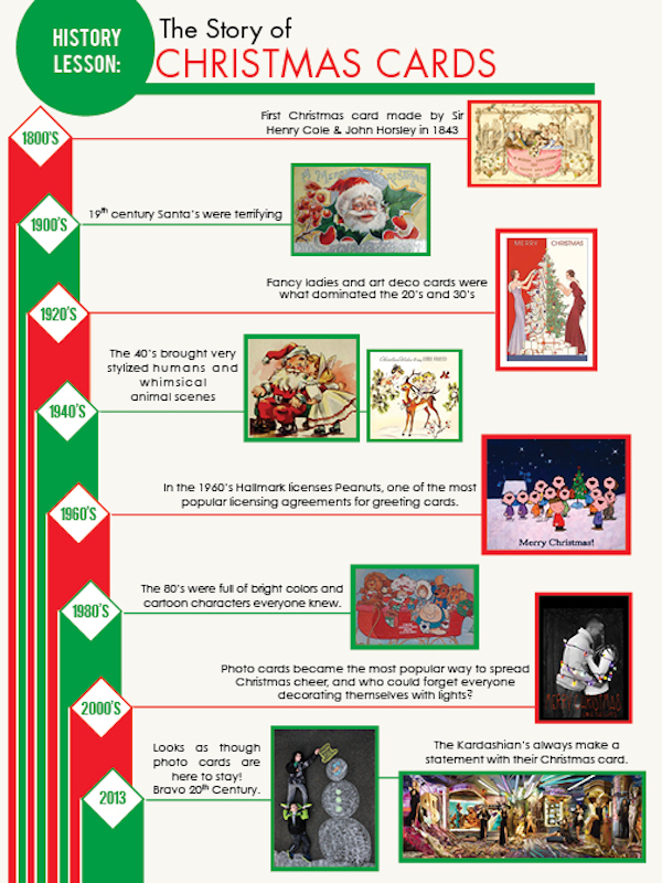 history of christmas cards