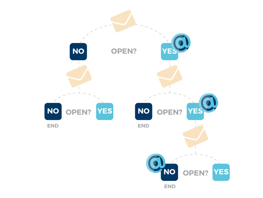 automate lead generation email responsibly