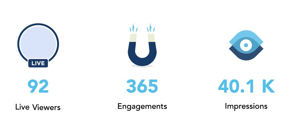 Data on engagement for Facebook Live