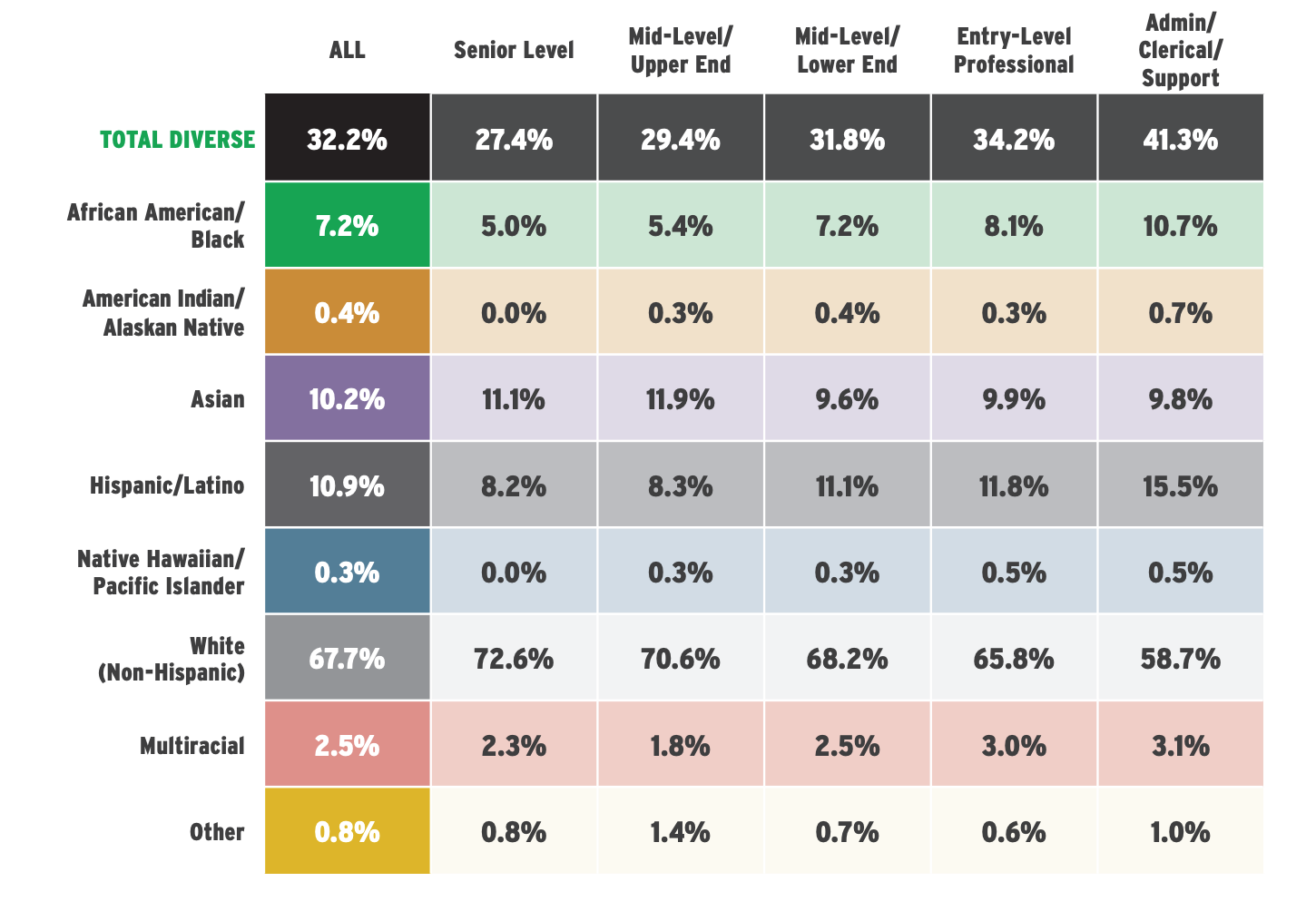 Source: AIMM and ANA 2022 Diversity Report